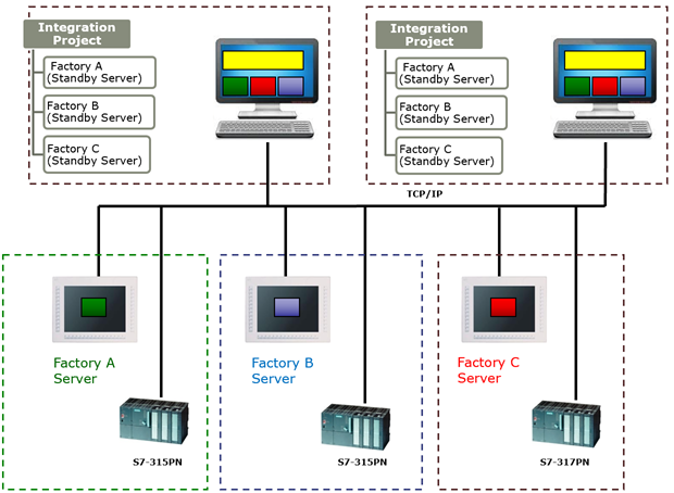 zenon integration project