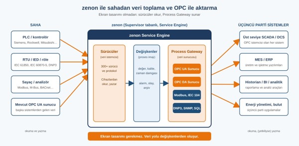 zenon opc gateway zenon opc gateway