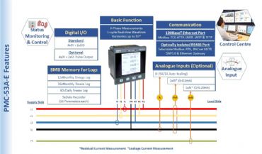 PMC-53A-E, ETHERNET li Pano Tipi Enerji Analiz�r�