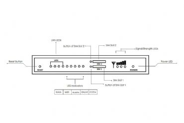TR341, End�striyel GSM Modem