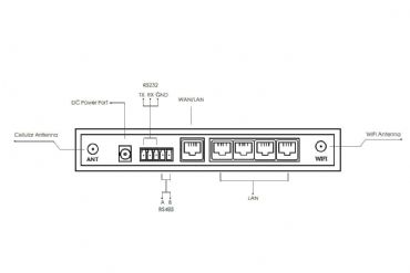 TR341, End�striyel GSM Modem